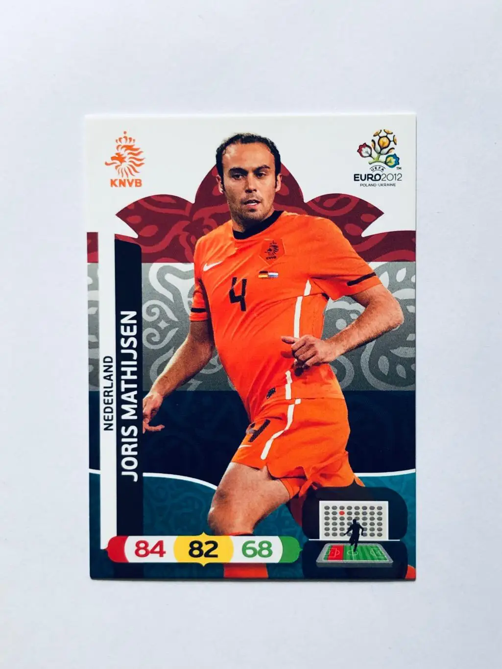 Карточка Joris Mathijsen Nederland