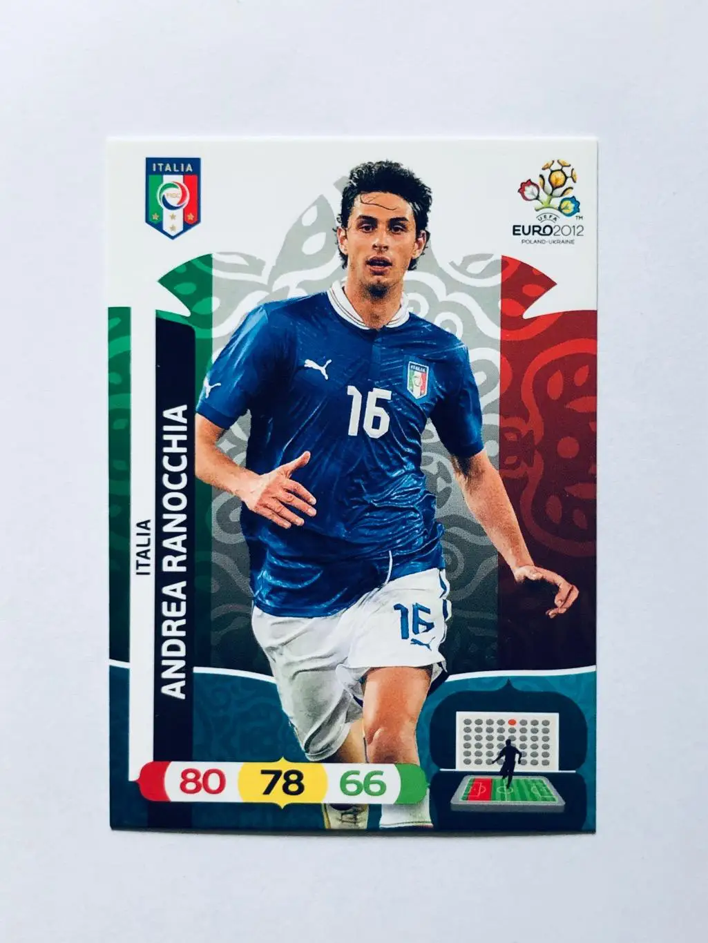 Карточка Andrea Ranocchia Italia