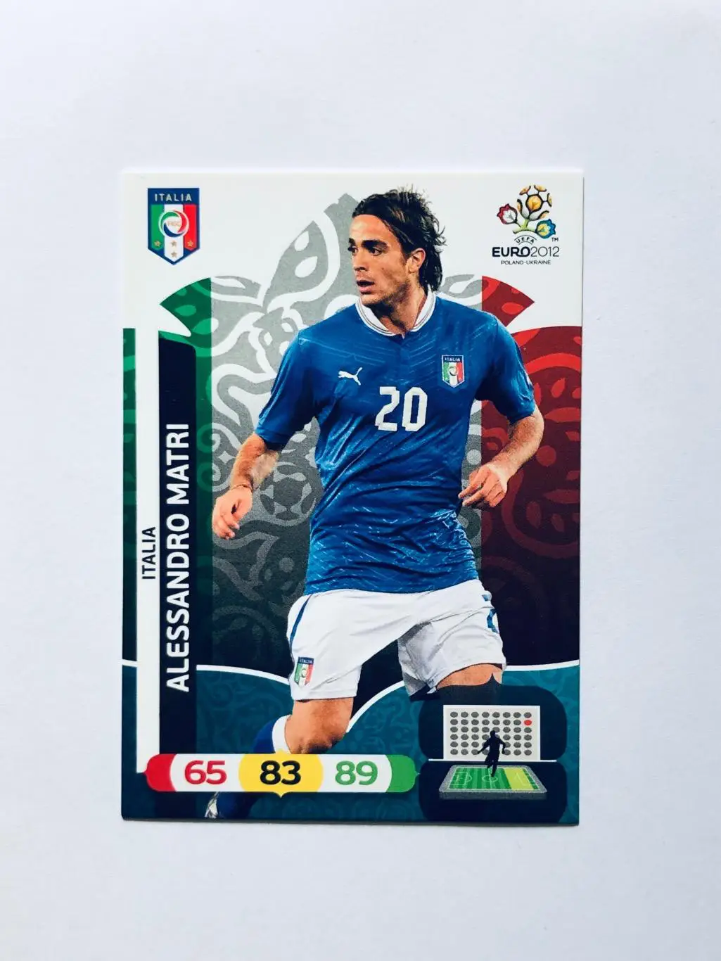 Карточка Alessandro Matri Italia