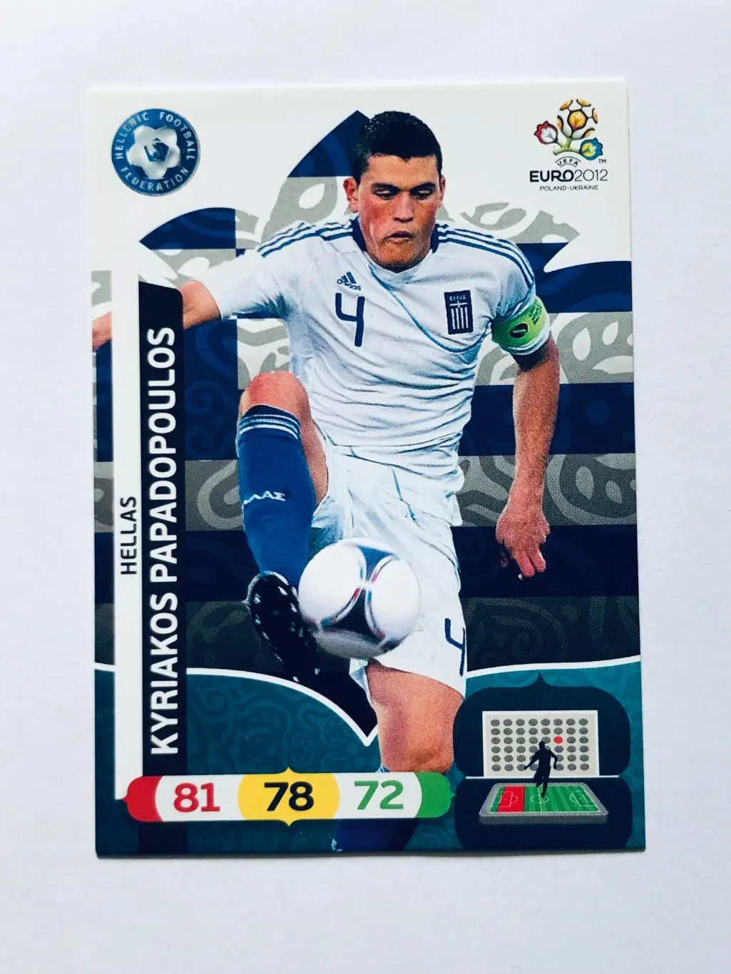 Карточка Kyriakos Papadopoulos Hellas