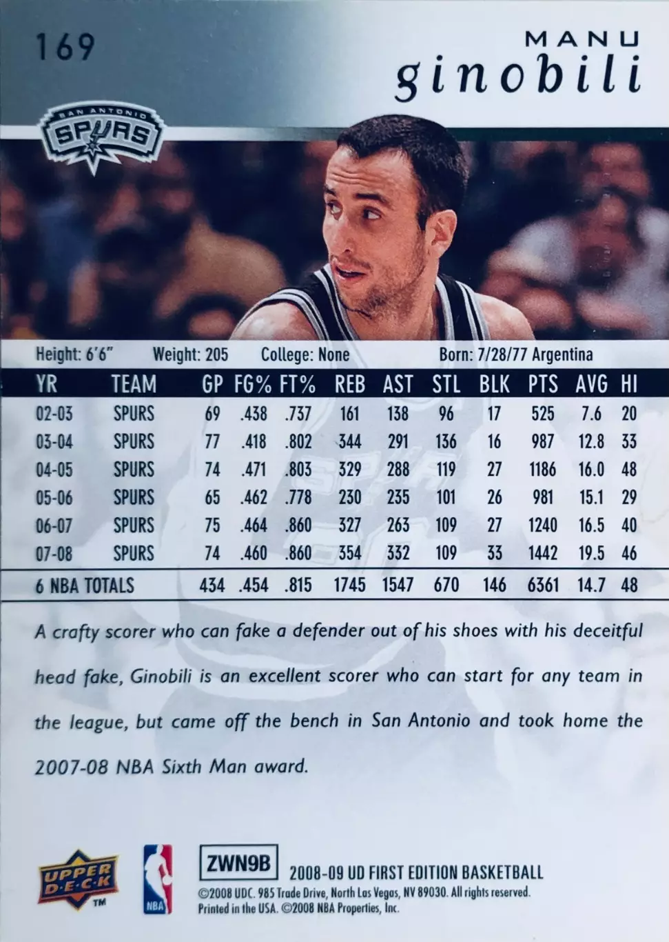 Карточка Manu Ginobili San Antonio Spurs 1