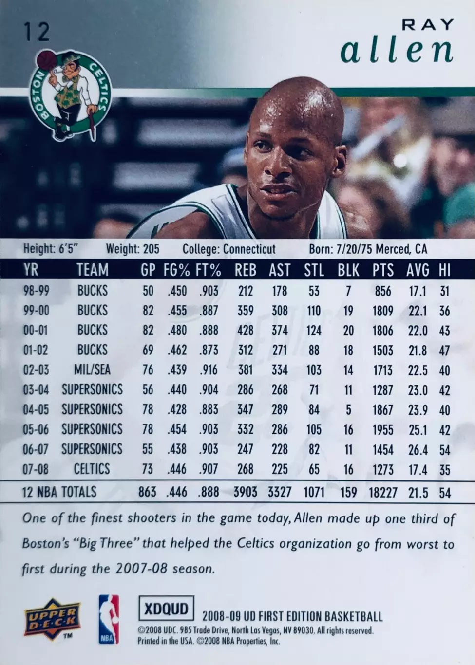 Карточка Ray Allen Boston Celtics 1