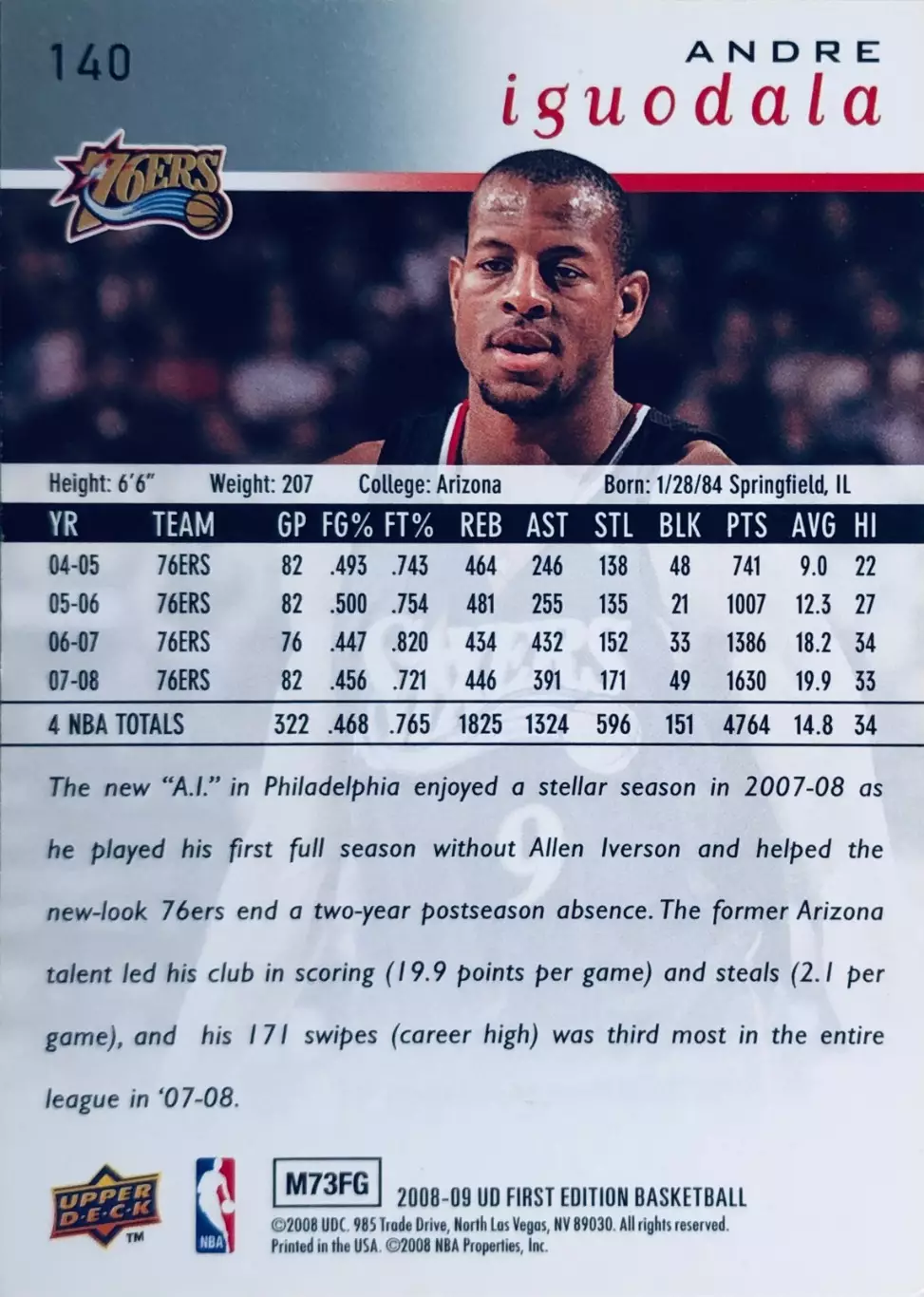 Карточка Andre Iguodala Philadelphia 76ers 1