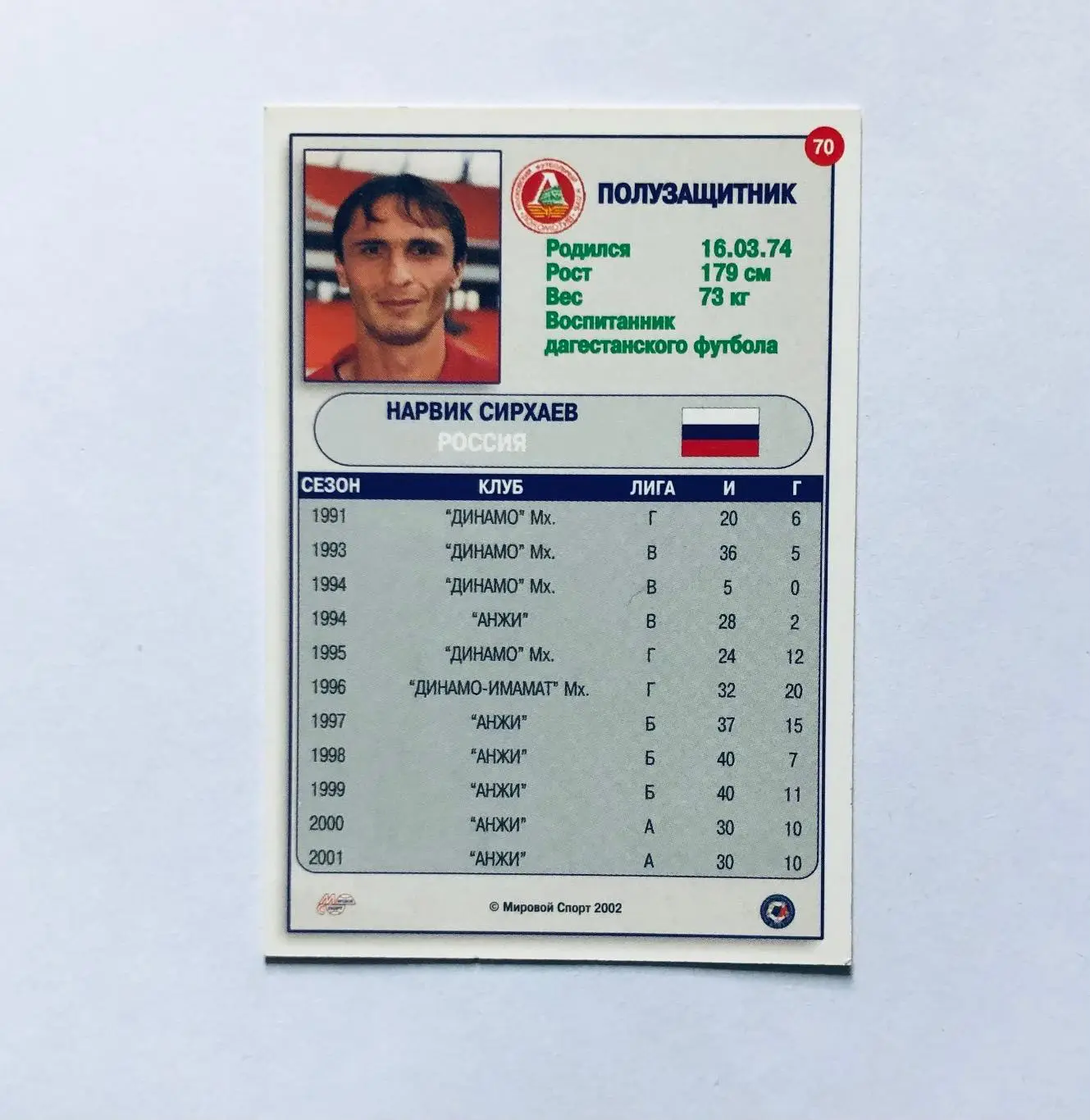 Карточка «МИРОВОЙ СПОРТ» Нарвик Сирхаев ФК Локомотив Москва 1
