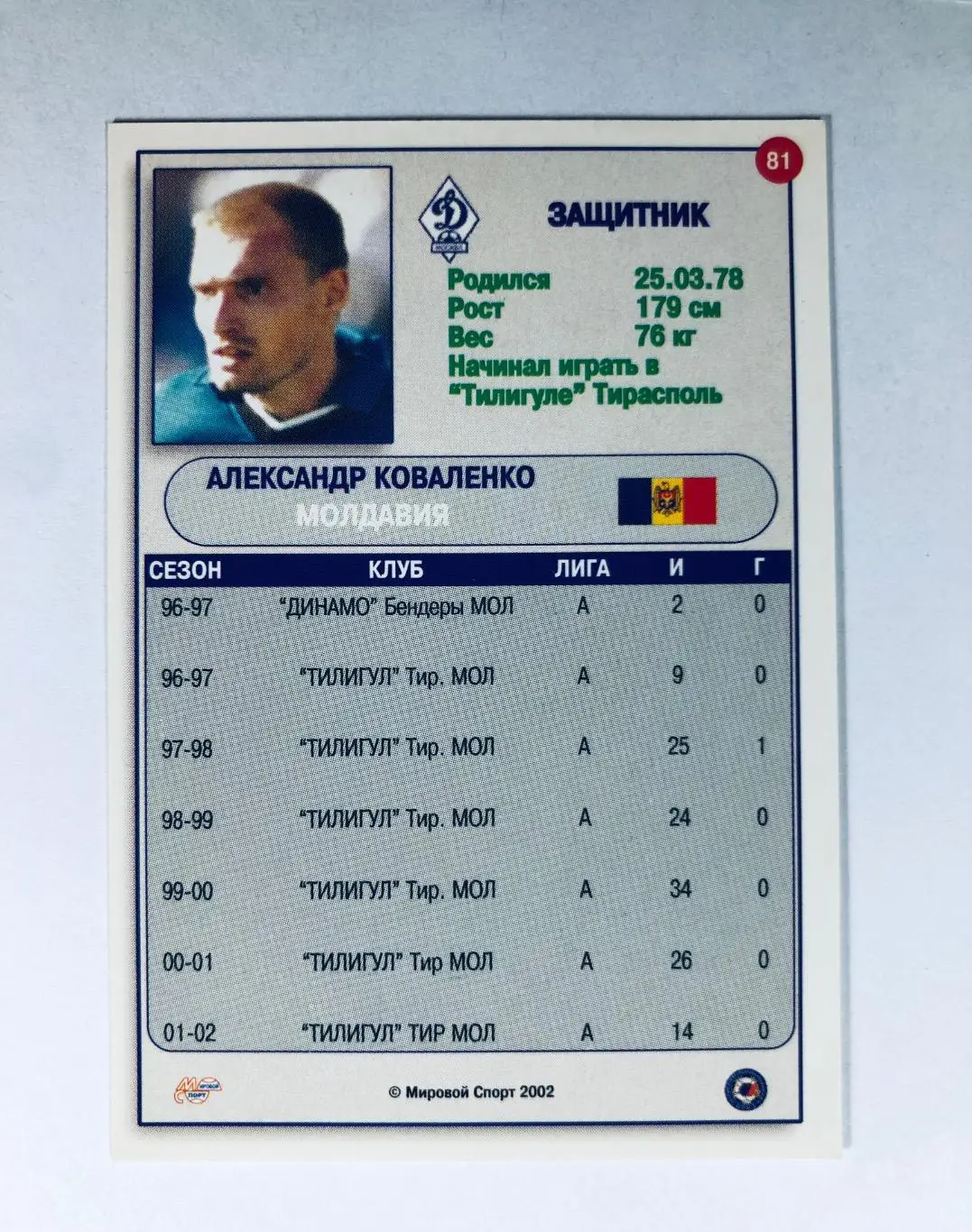 Карточка «МИРОВОЙ СПОРТ» Александр Коваленко Динамо Москва 1