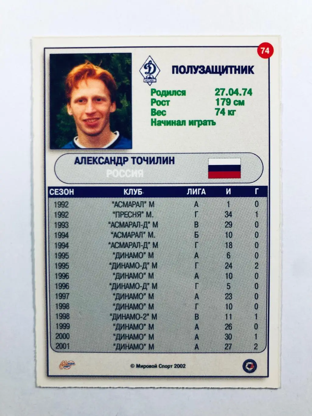 Карточка «МИРОВОЙ СПОРТ» Александр Точилин Динамо Москва 1