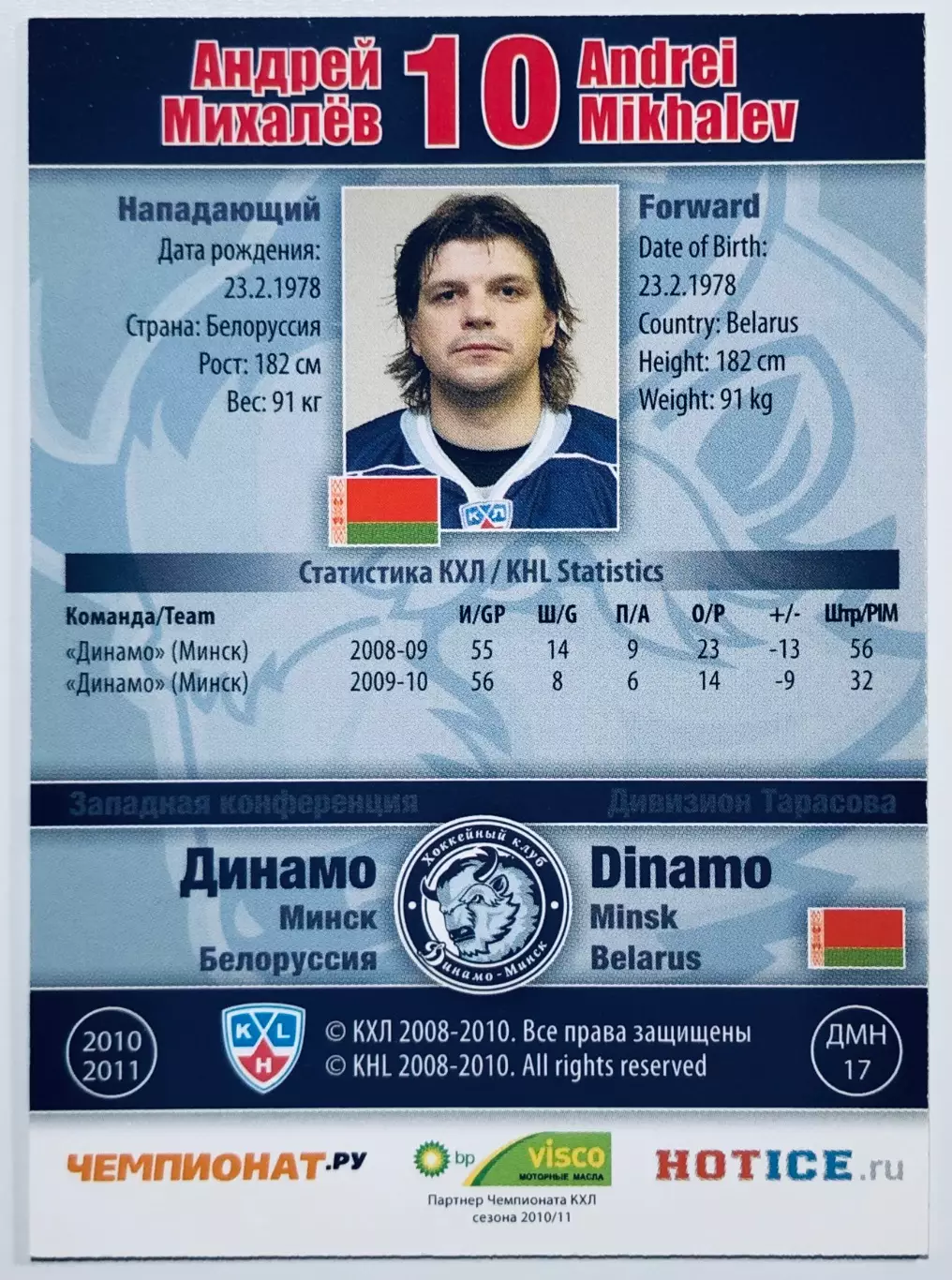Карточка Андрей Михалев ХК Динамо Минск 1