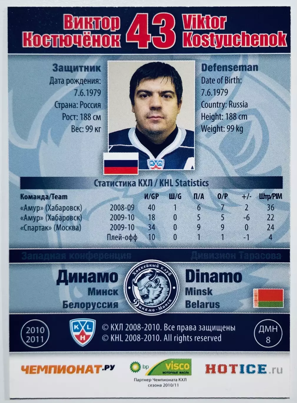 Карточка Виктор Костюченок ХК Динамо Минск 1
