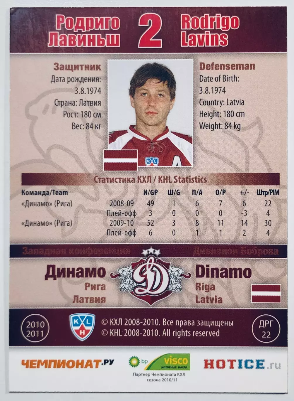 Карточка Родриго Лавиньш ХК Динамо Рига 1