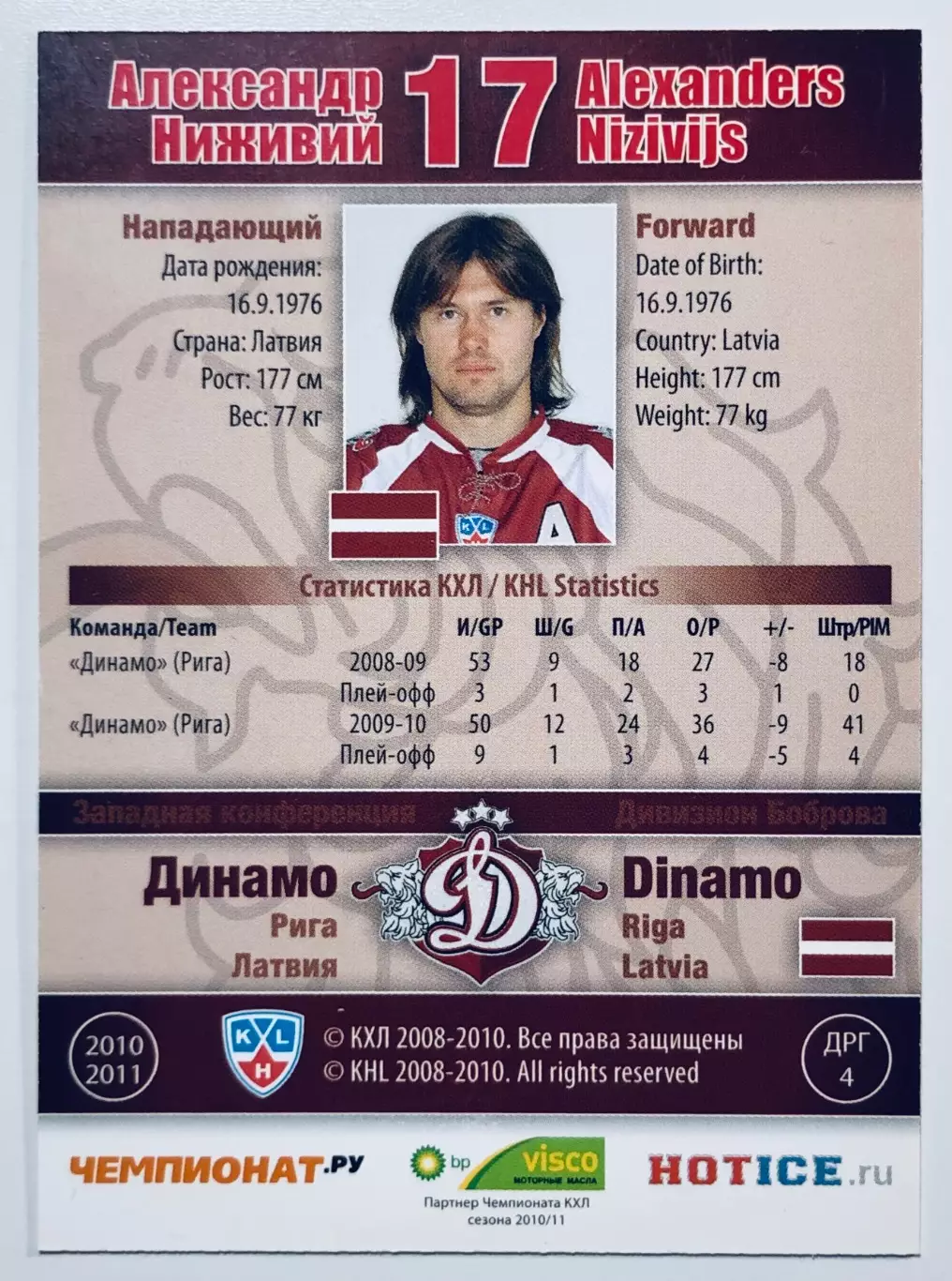 Карточка Александр Ниживий ХК Динамо Рига 1