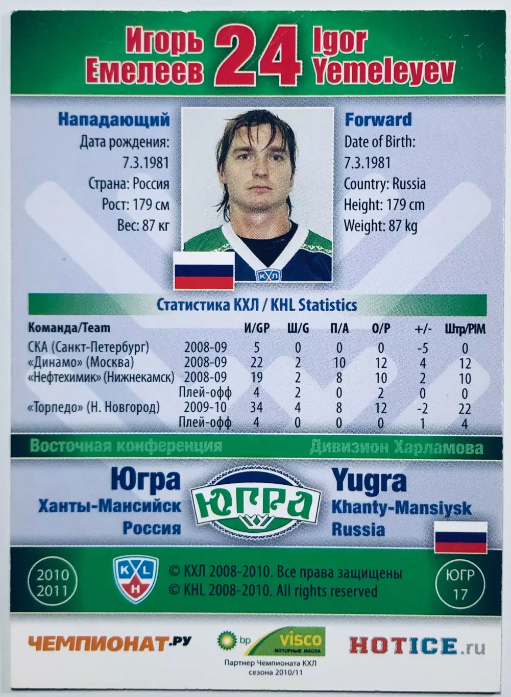 Карточка Игорь Емелеев ХК Югра Ханты-Мансийск 1
