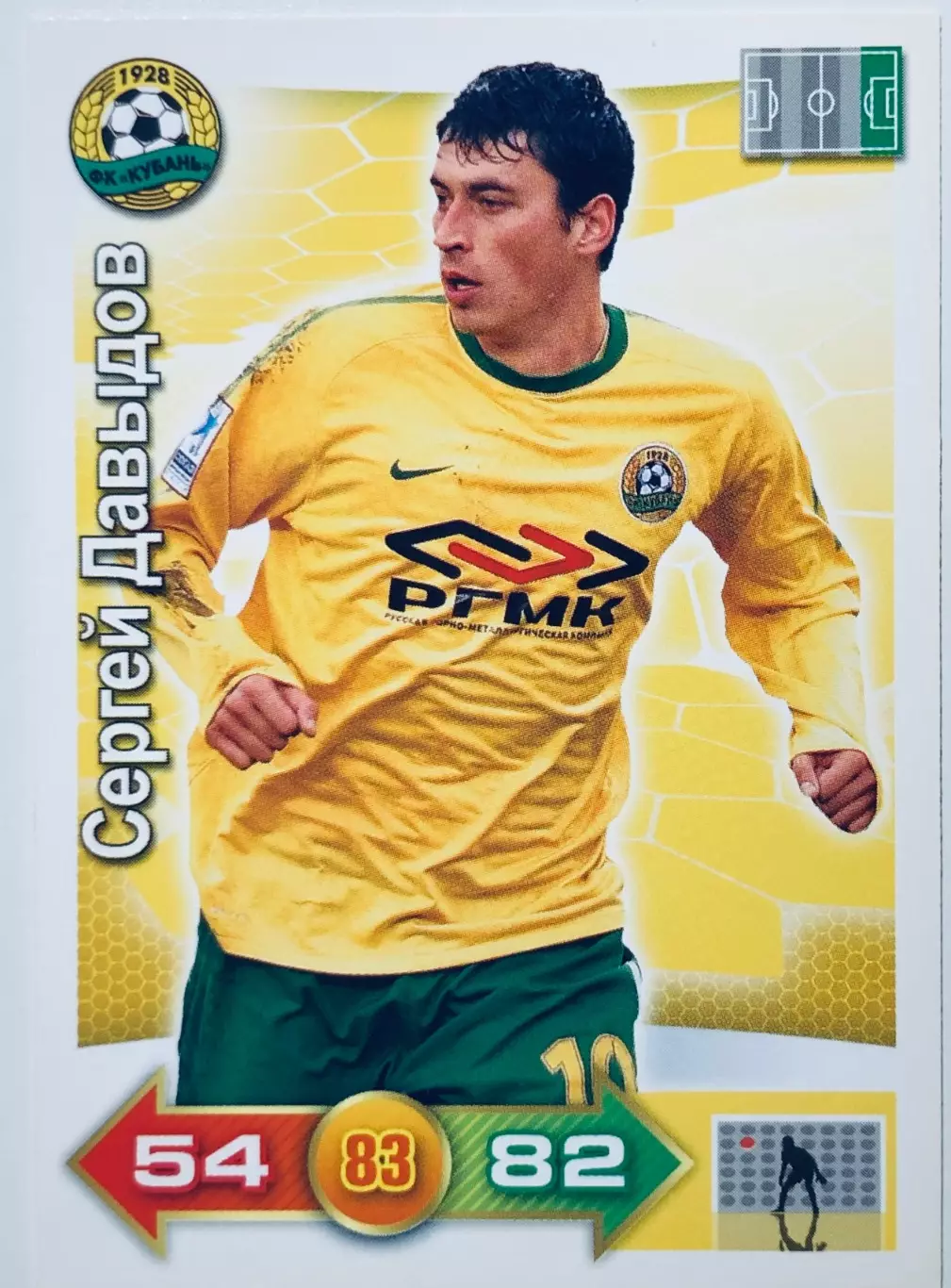 Карточка Сергей Давыдов ФК Кубань Краснодар