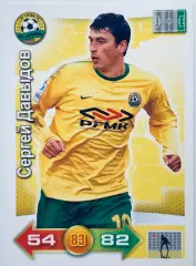 Карточка Сергей Давыдов ФК Кубань Краснодар