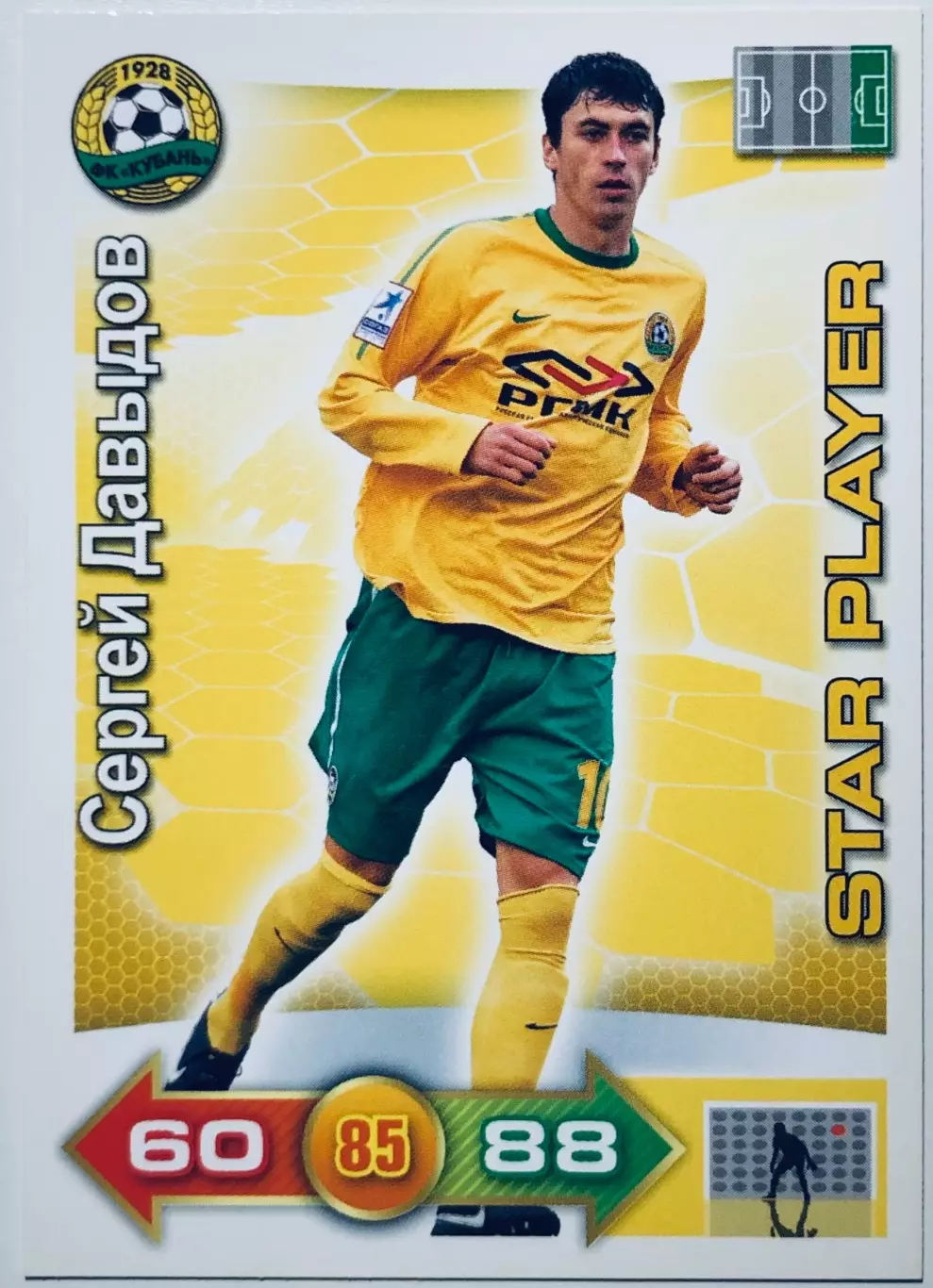 Карточка Сергей Давыдов ФК Кубань Краснодар