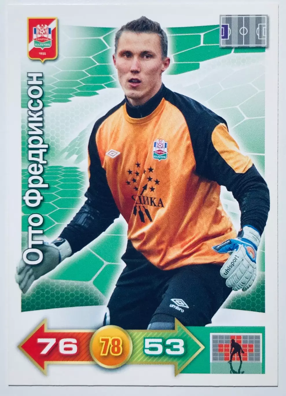 Карточка Отто Фредриксон ФК Спартак Нальчик