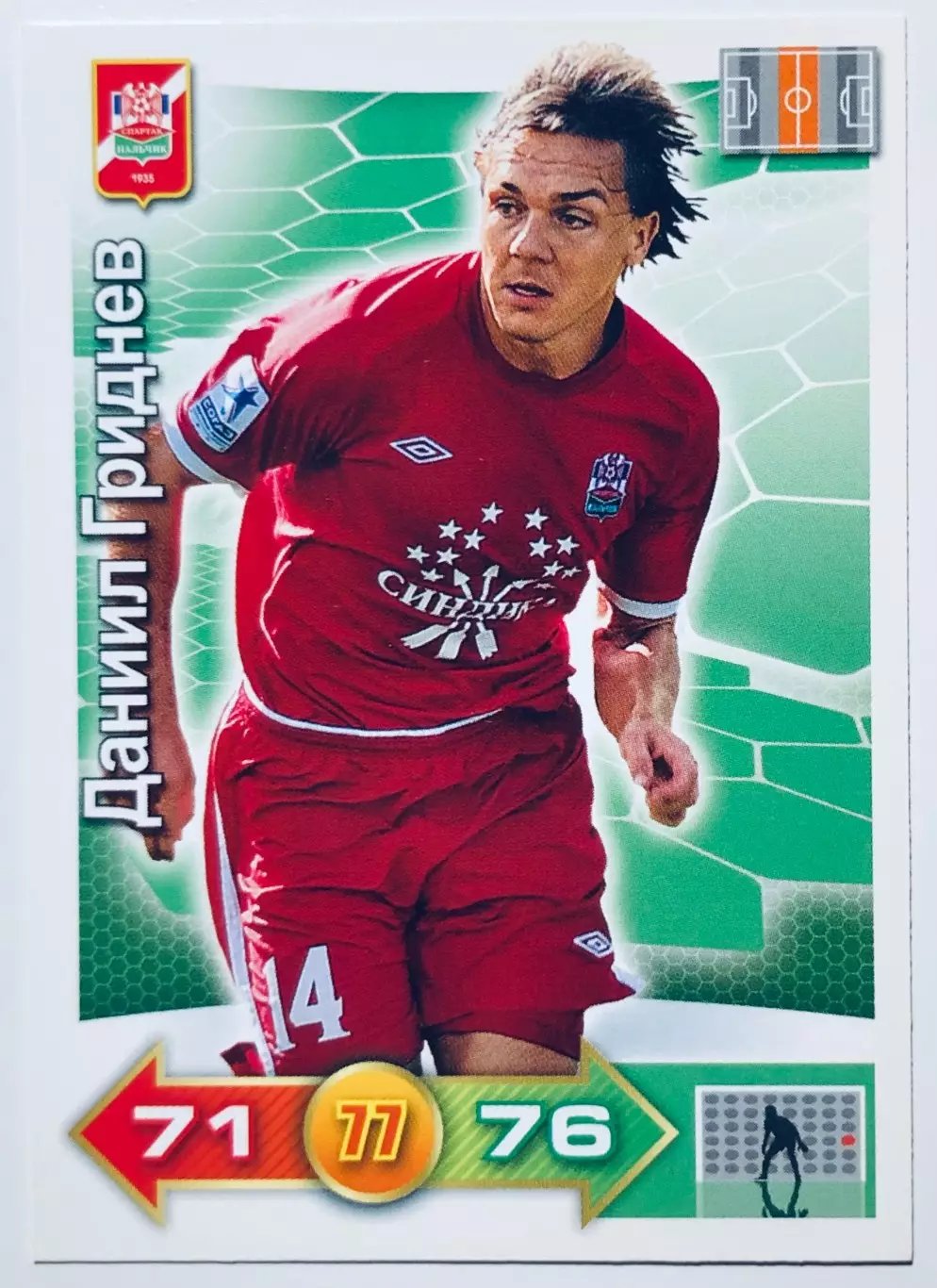 Карточка Даниил Гриднев ФК Спартак Нальчик
