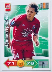 Карточка Даниил Гриднев ФК Спартак Нальчик