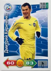 Карточка Дмитрий Кириченко ФК Ростов