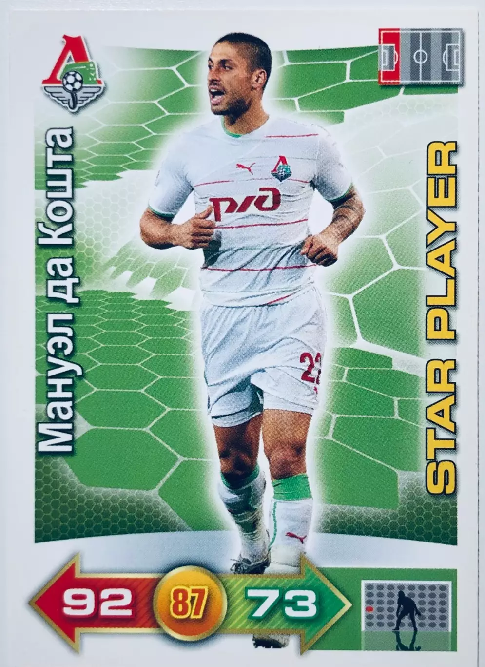 Карточка Мануэл да Кошта ФК Локомотив Москва