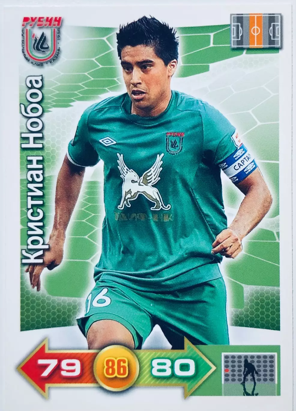 Карточка Кристиан Нобоа ФК Рубин Казань