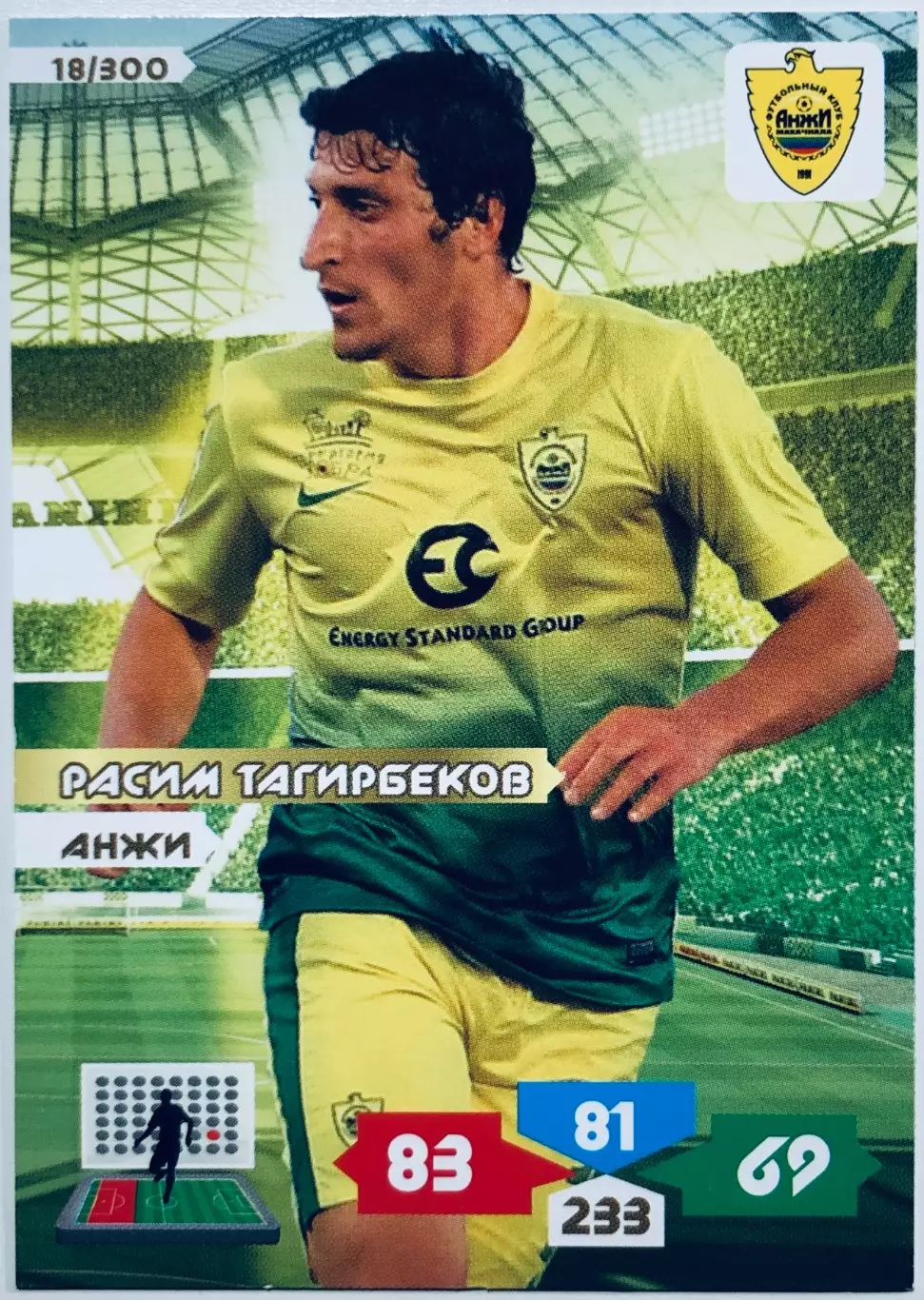 Карточка Расим Тагирбеков Анжи Махачкала