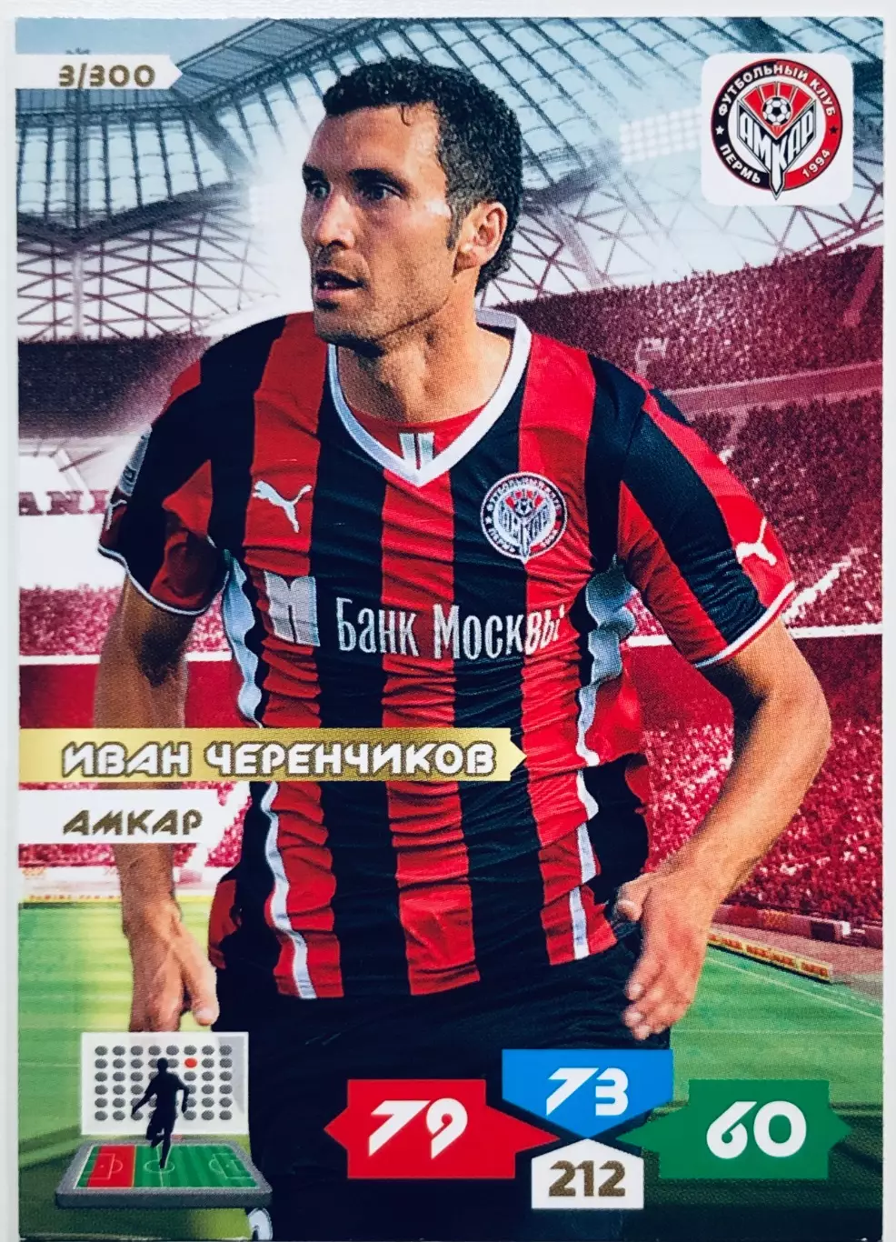 Карточка Иван Черенчиков ФК Амкар Пермь