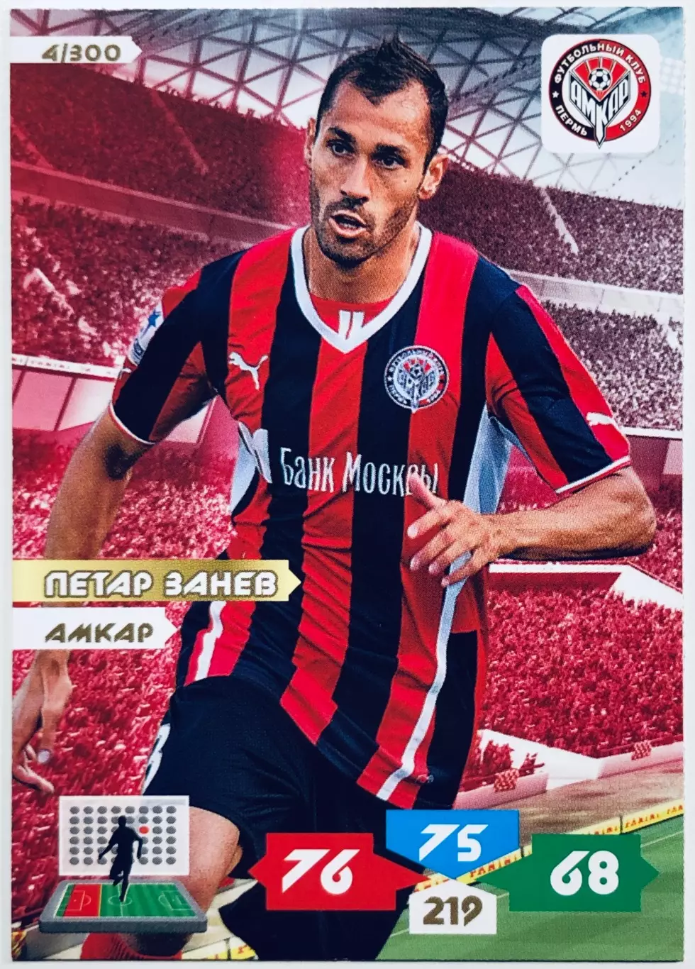 Карточка Петар Занев ФК Амкар Пермь
