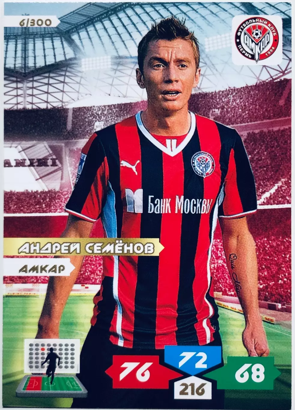 Карточка Андрей Семенов ФК Амкар Пермь