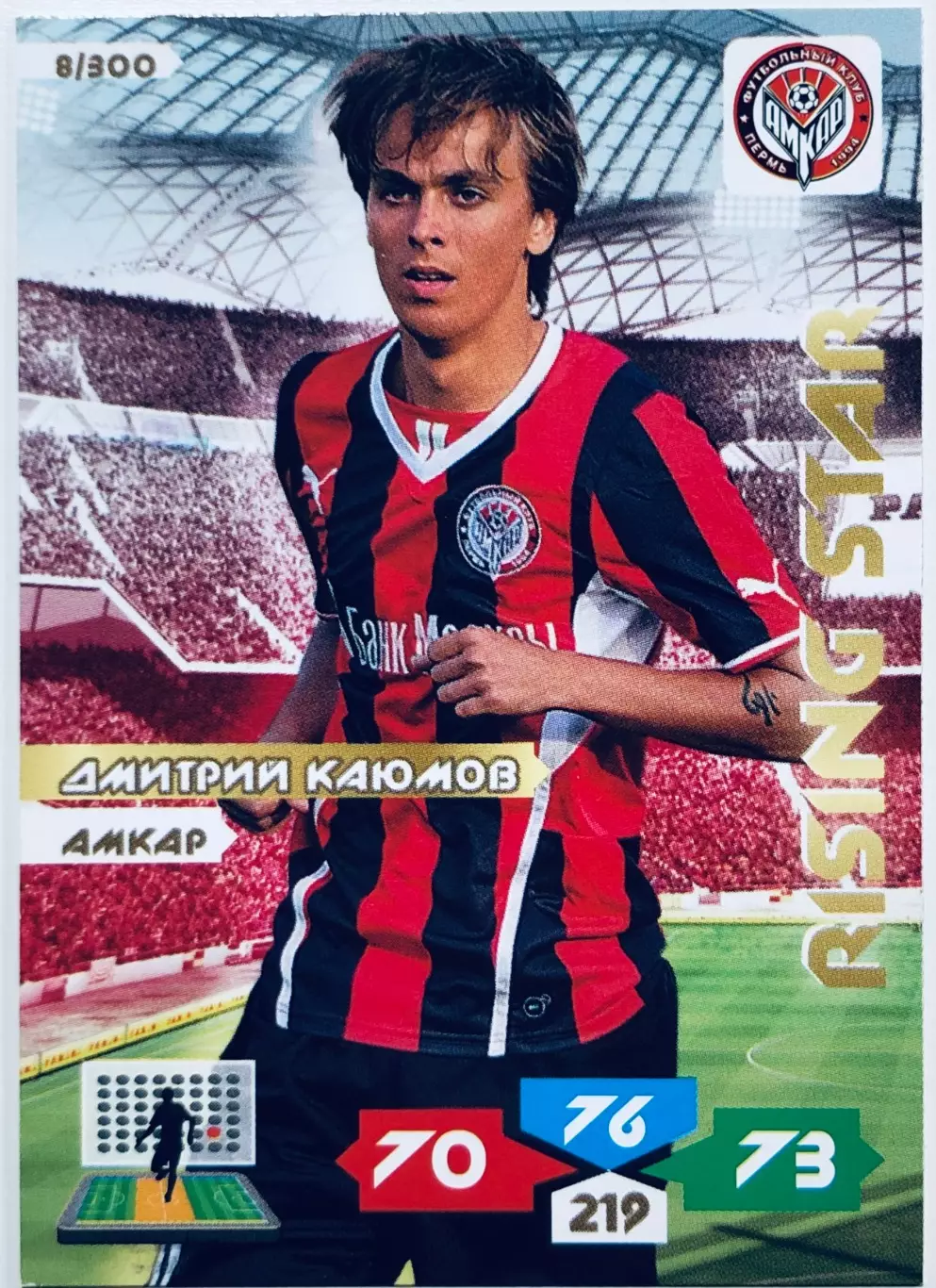 Карточка Дмитрий Каюмов ФК Амкар Пермь