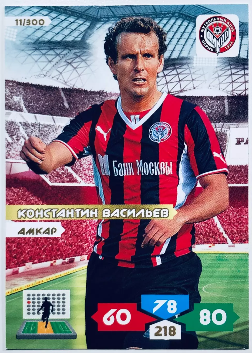 Карточка Константин Васильев ФК Амкар Пермь