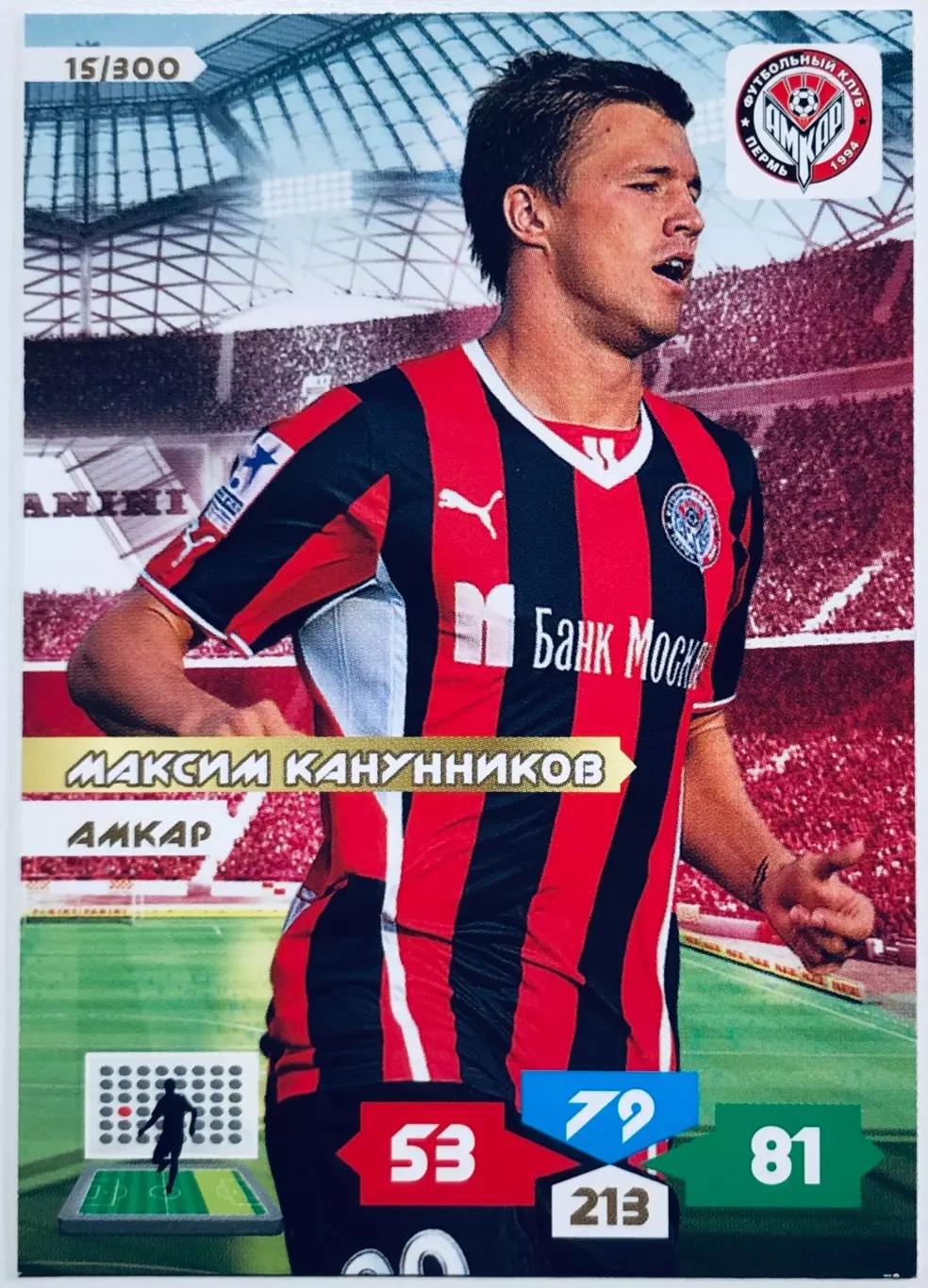 Карточка Максим Канунников ФК Амкар Пермь