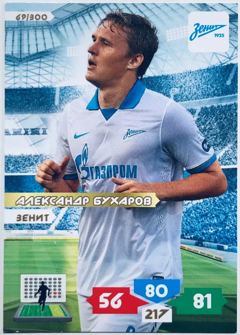 Карточка Александр Бухаров ФК Зенит СПб