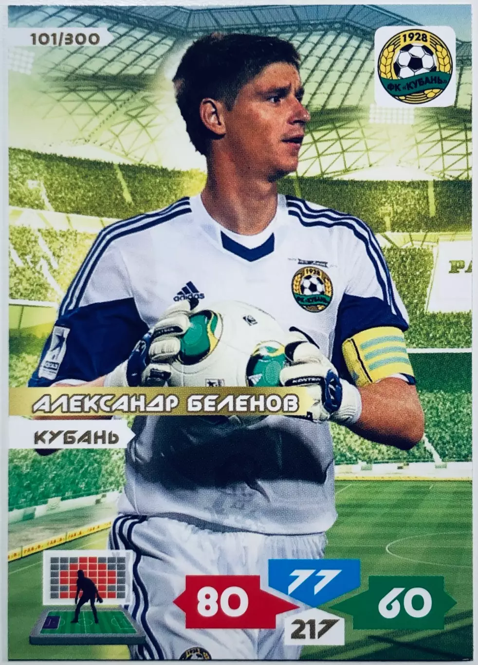 Карточка Александр Беленов ФК Кубань Краснодар