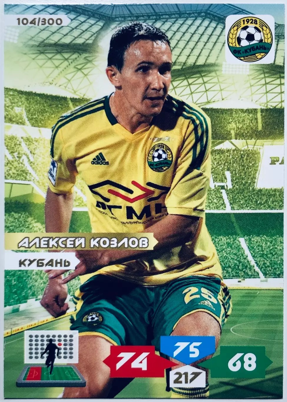 Карточка Алексей Козлов ФК Кубань Краснодар