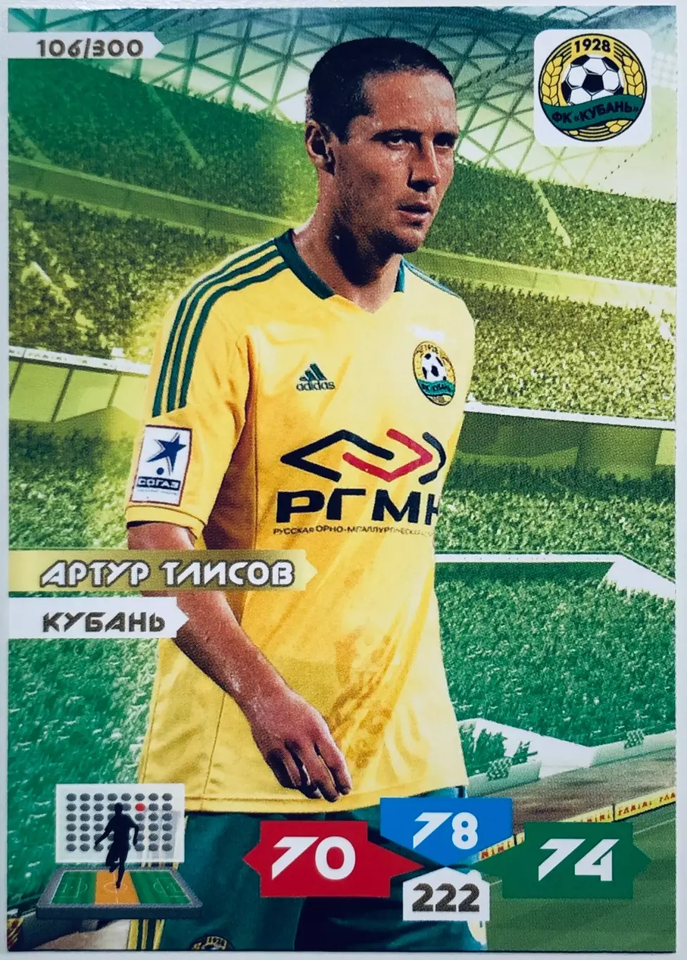 Карточка Артур Тлисов ФК Кубань Краснодар