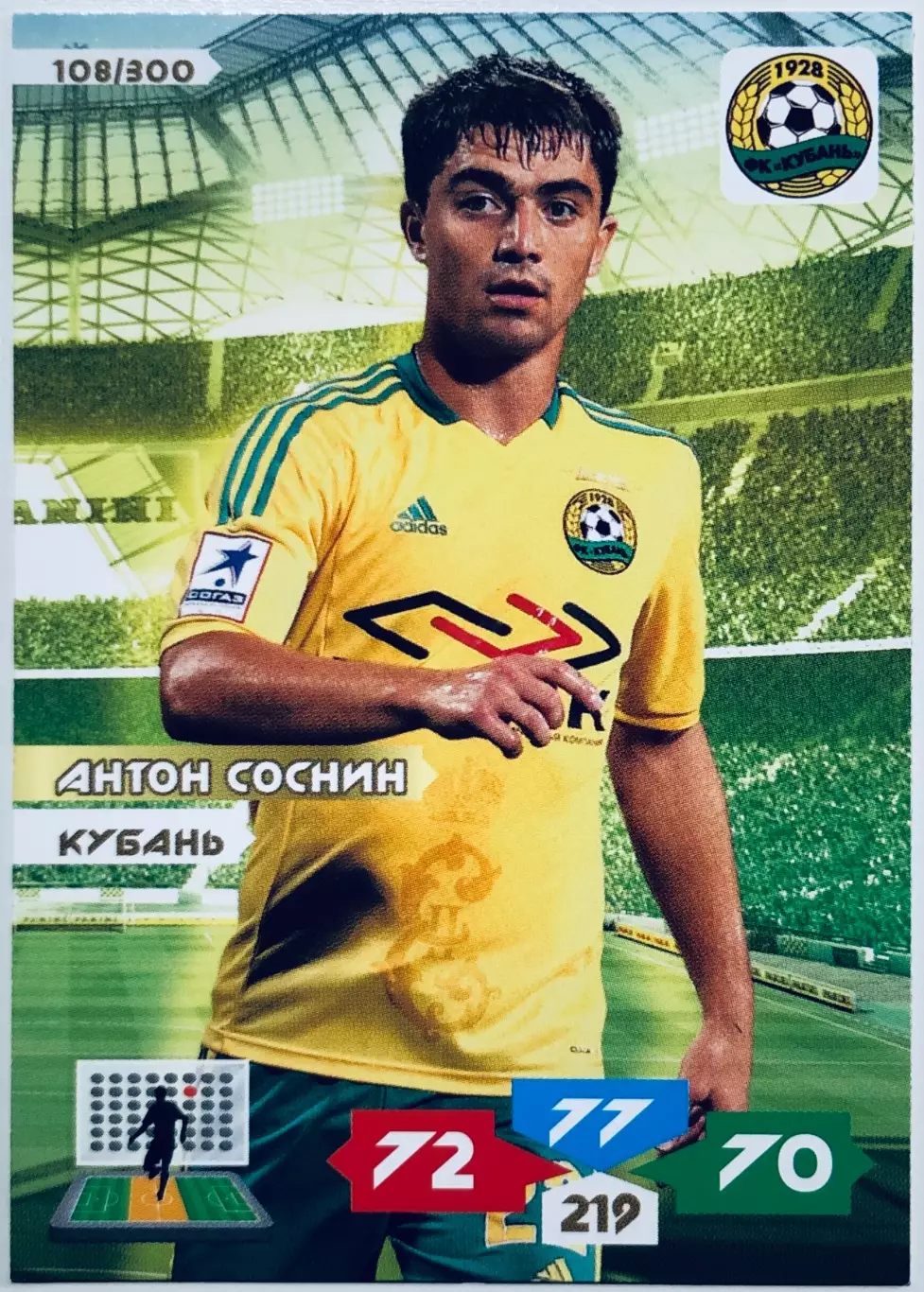 Карточка Антон Соснин ФК Кубань Краснодар