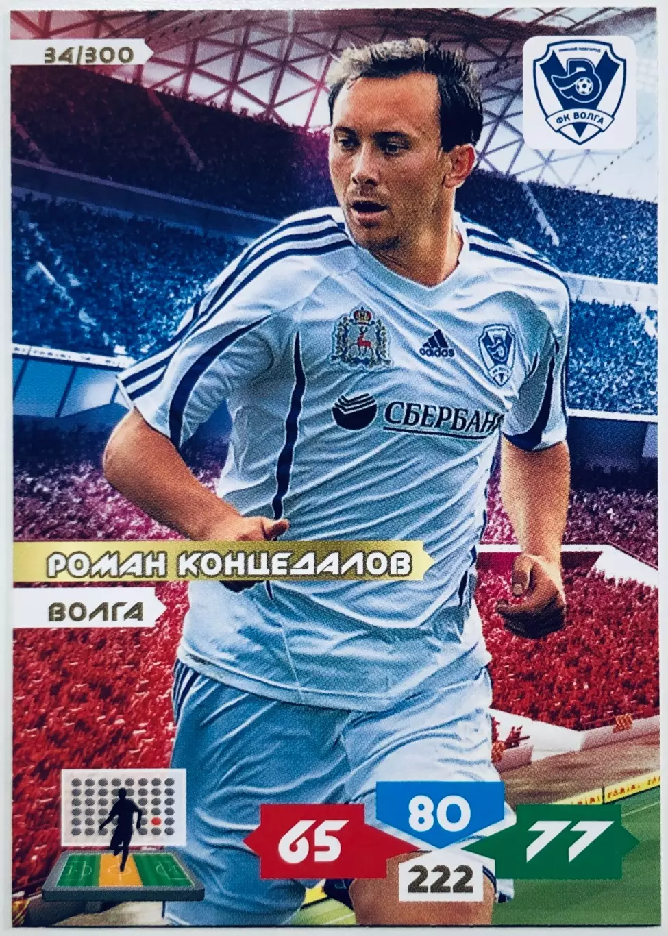 Карточка Роман Концедалов ФК Волга Нижний Новгород