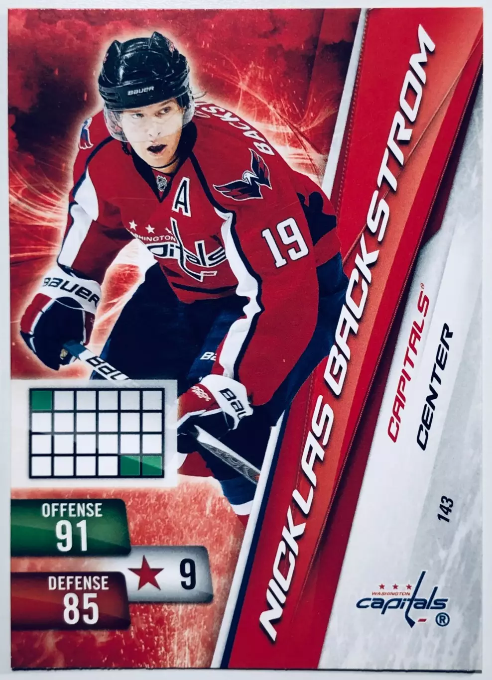 Карточка Nicklas Backstrom Washington Capitals