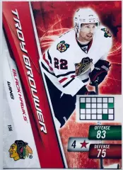 Карточка Troy Brouwer Chicago Blackhawks