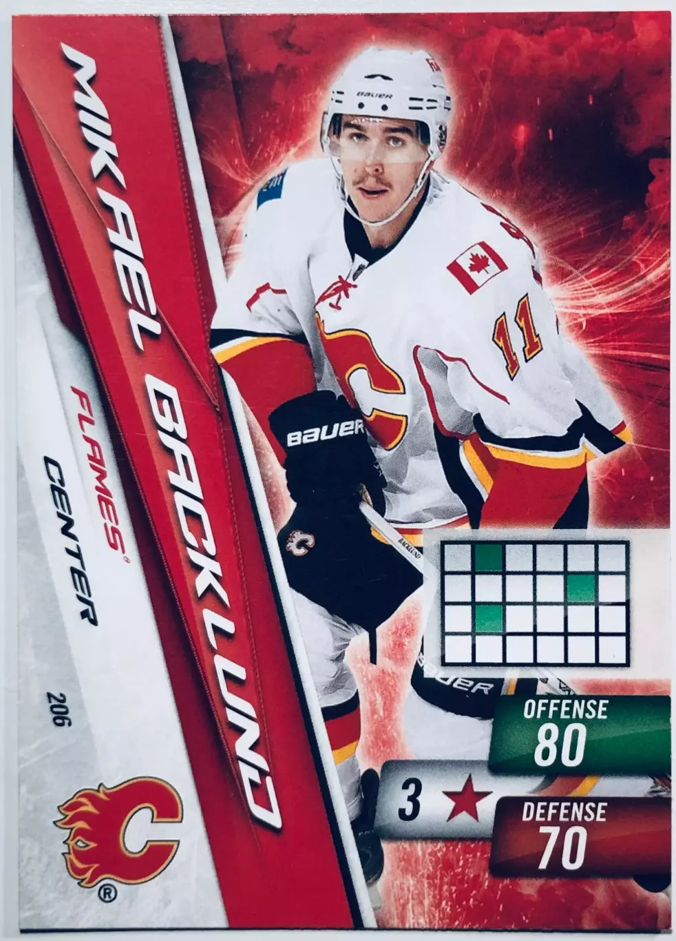 Карточка Mikael Backlund Calgary Flames
