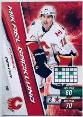 Карточка Mikael Backlund Calgary Flames