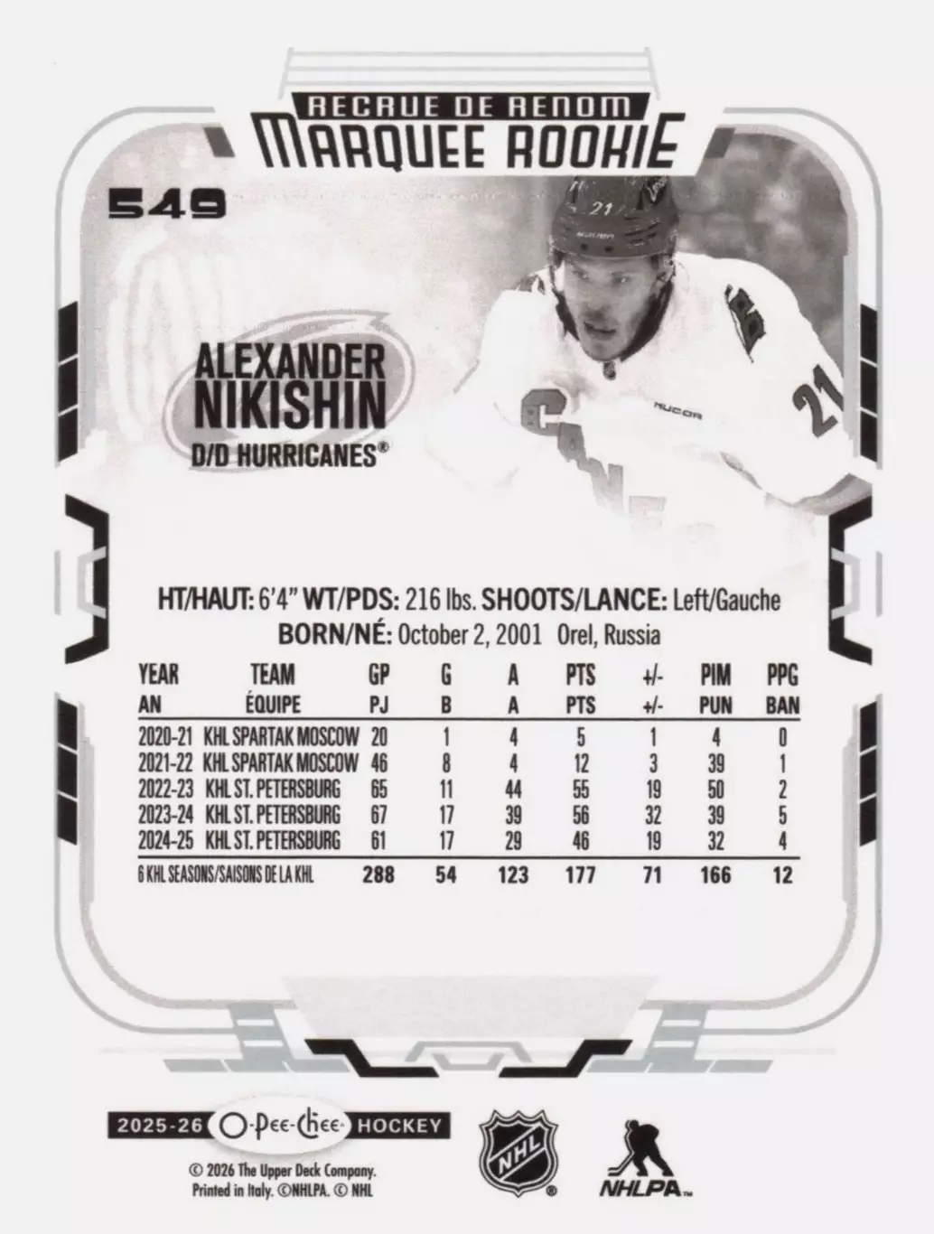Александр Никишин Каролина Alexander Nikishin Carolina Hurricanes NHL 1