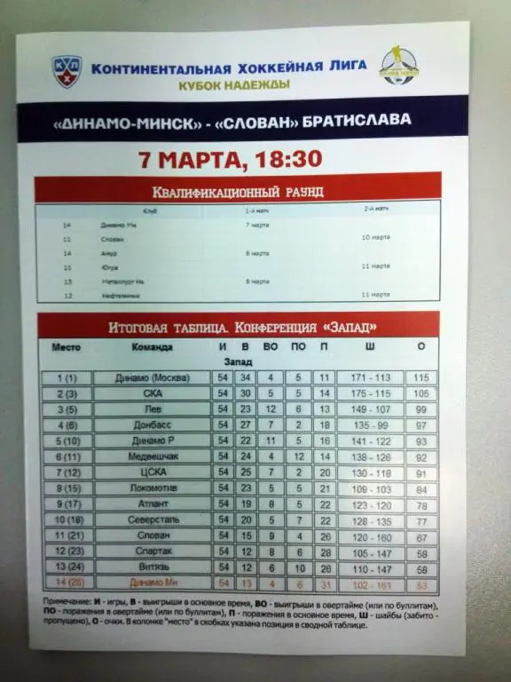 Динамо Минск Беларусь Слован Братислава Словакия 7 марта 2014 КХЛ Кубок Надежды