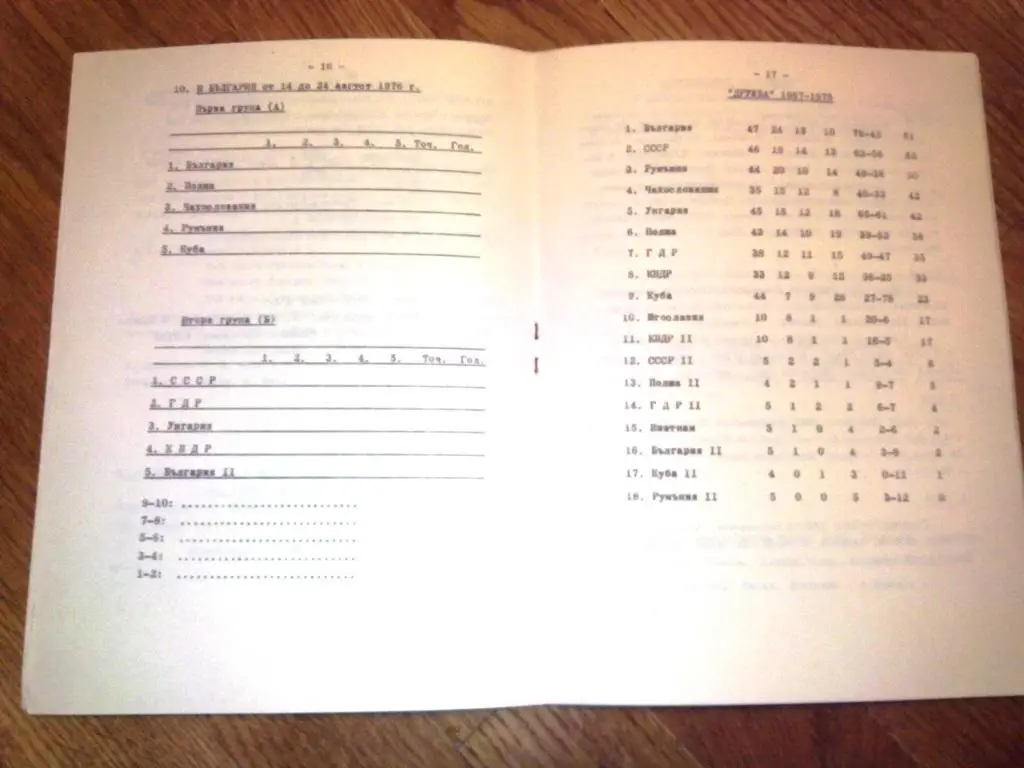 Болгария ГДР Венгрия КНДР СССР Польша Румыния Куба Чехословакия 1976 турн. София 1