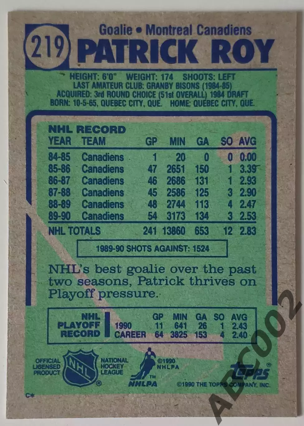 Карточка НХЛ / Patrick Roy / Canadiens / Topps 1