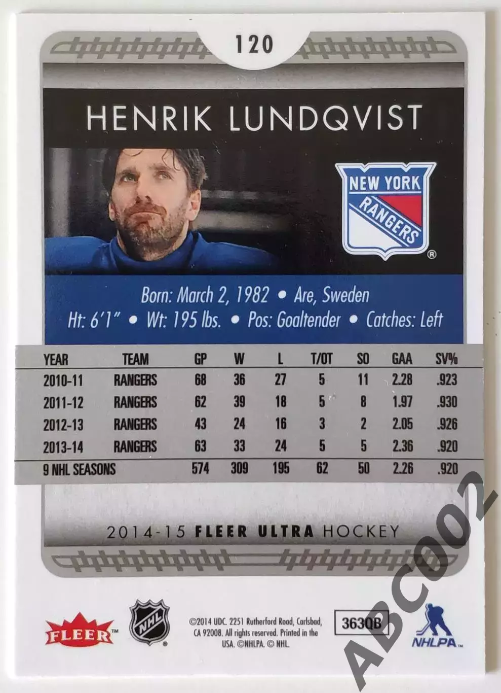 Карточка НХЛ / Henrik Lundqvist / Rangers / Fleer 1