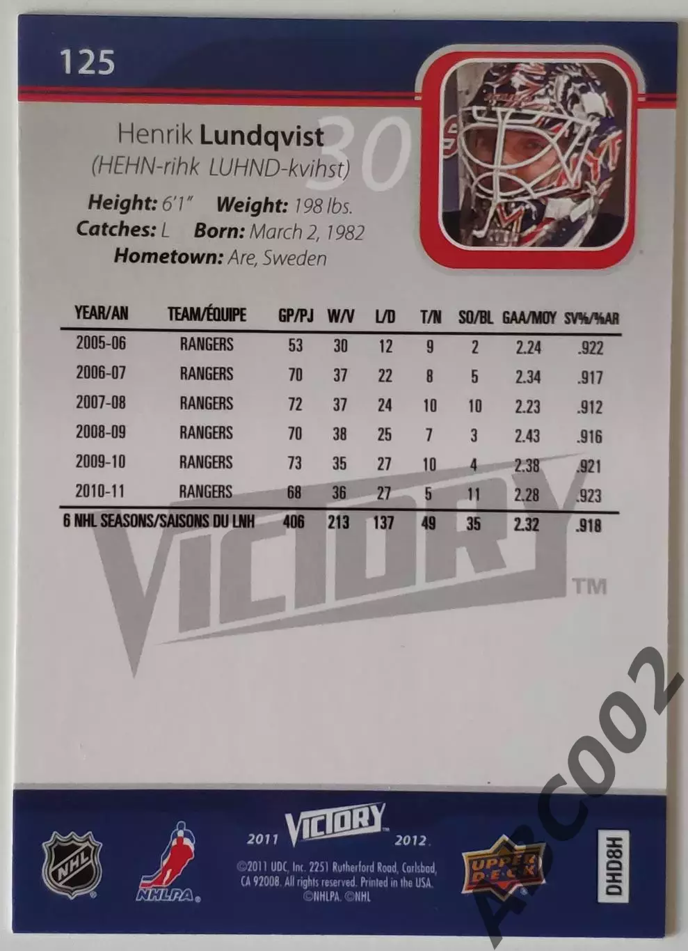 Карточка НХЛ / Henrik Lundqvist / Rangers / Victory 1