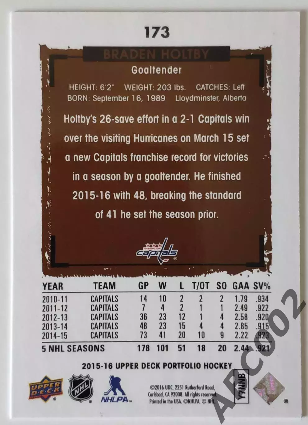 Карточка НХЛ / Braden Holtby / Capitals / Portfolio 1