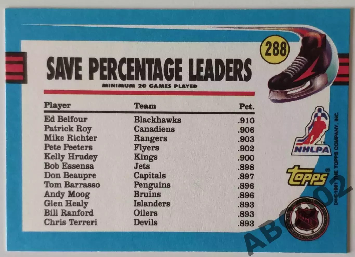 Карточка НХЛ / Ed Belfour / Blackhawks / Topps 1