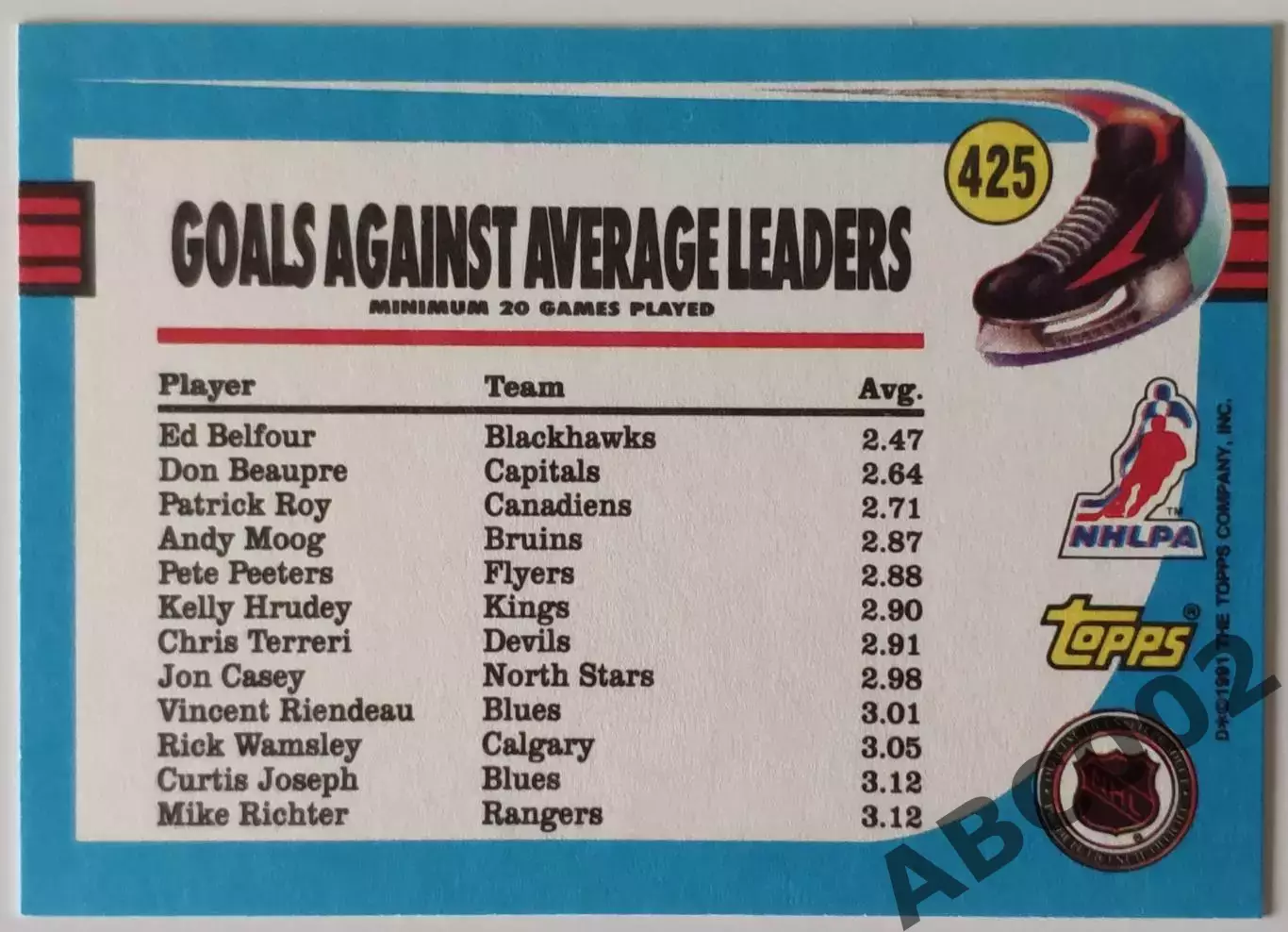 Карточка НХЛ / Ed Belfour / Blackhawks / Topps League Leaders 1